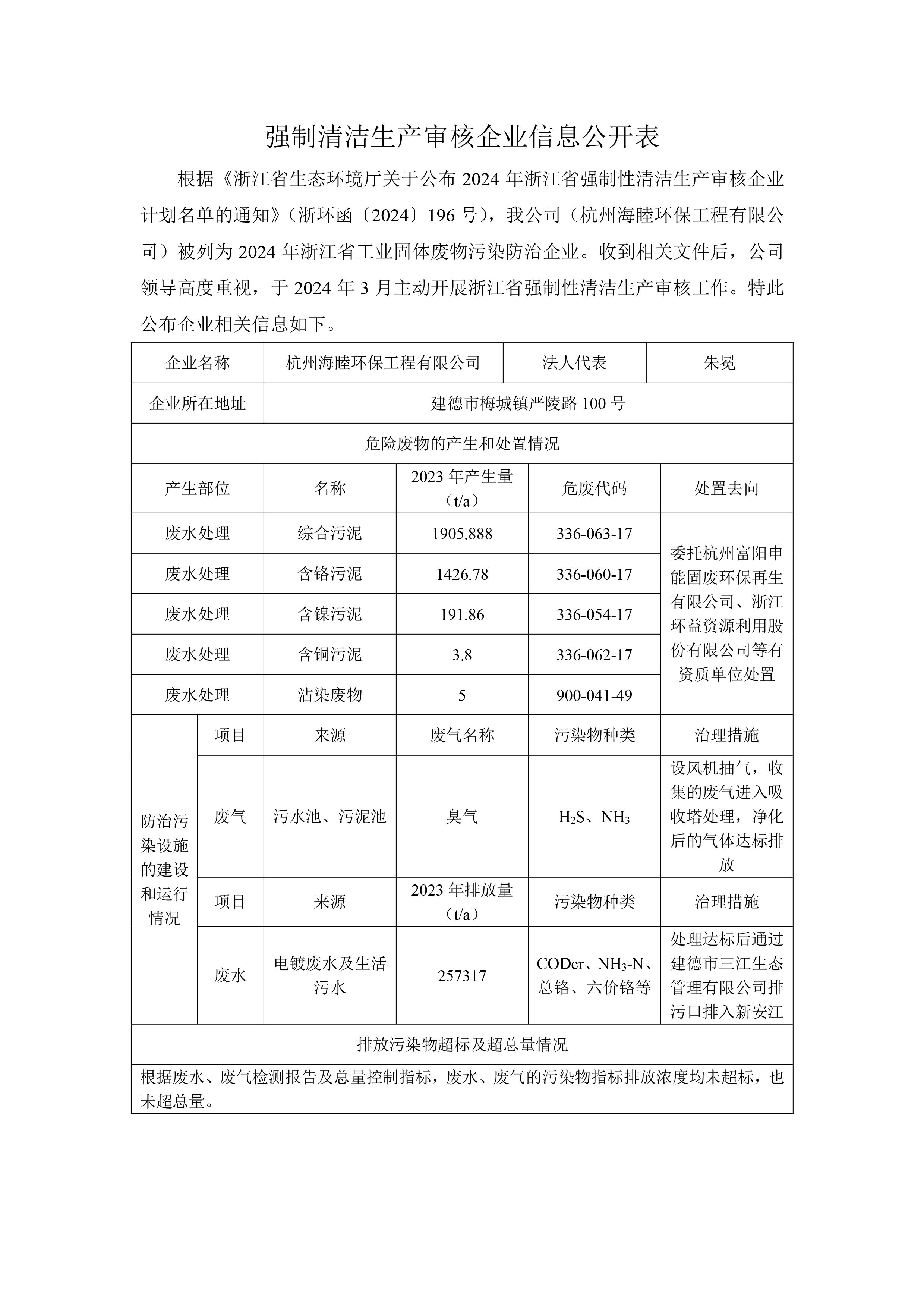 强制清洁生产审核企业信息公开表（公示）.jpg